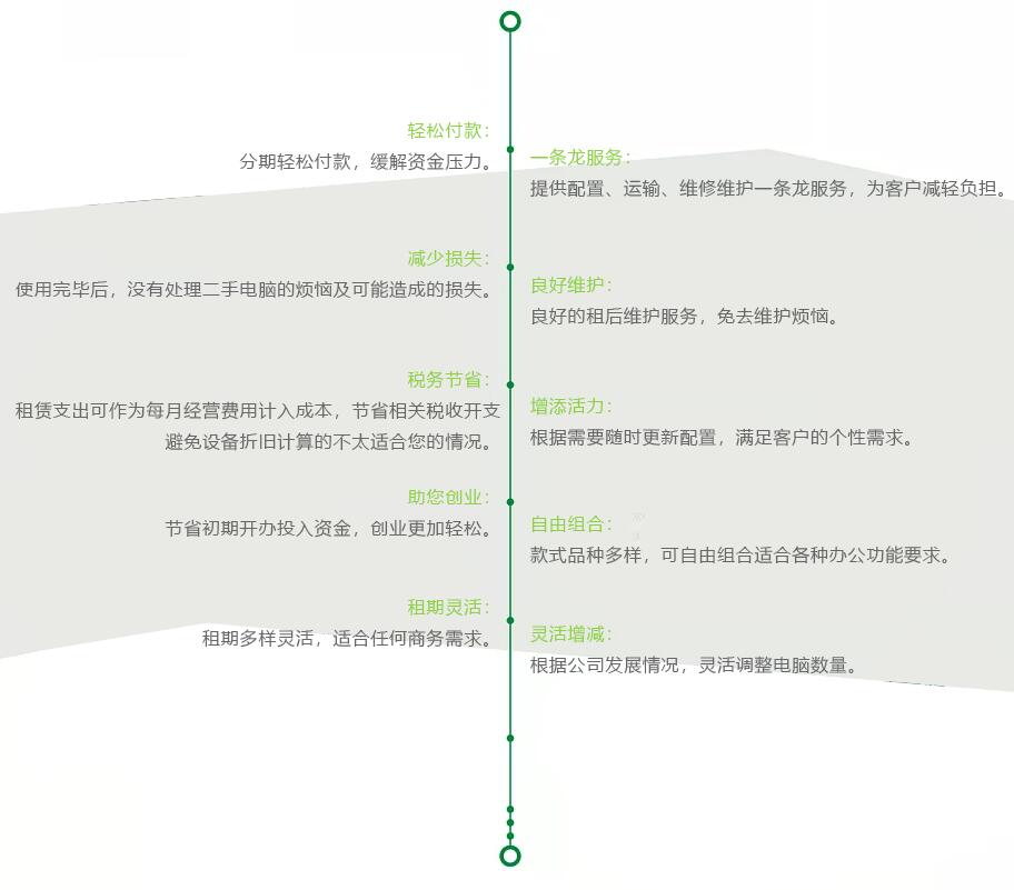設備租賃